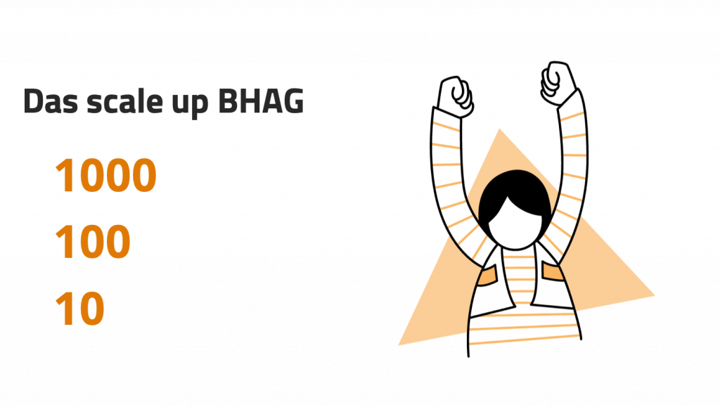 BHAG scale up Unternehmensziele