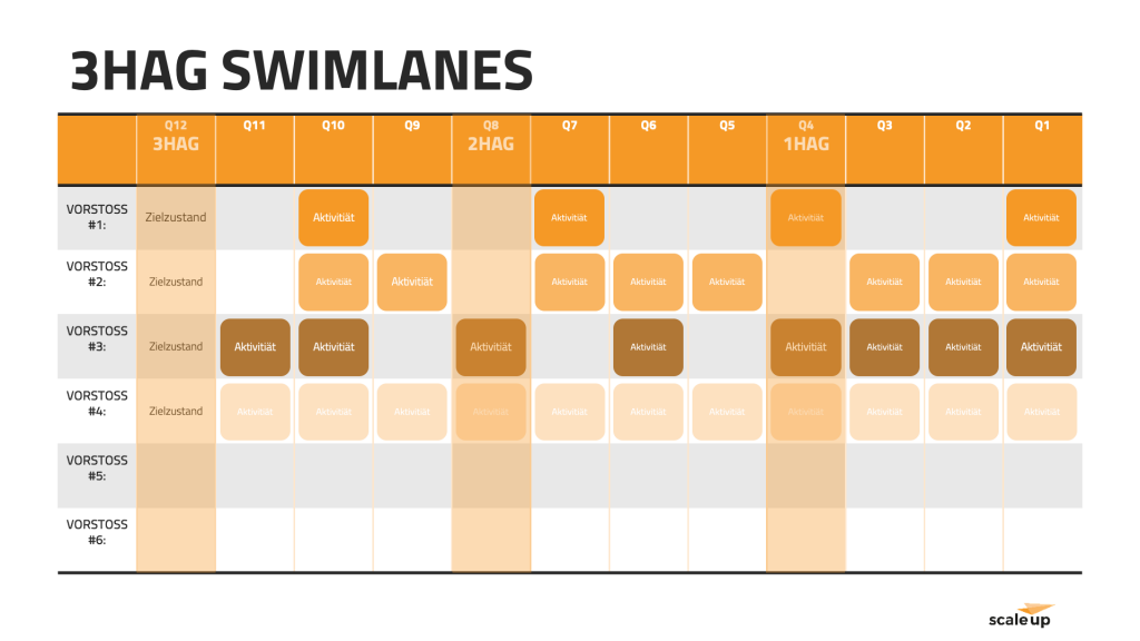 swimlanes-3hag